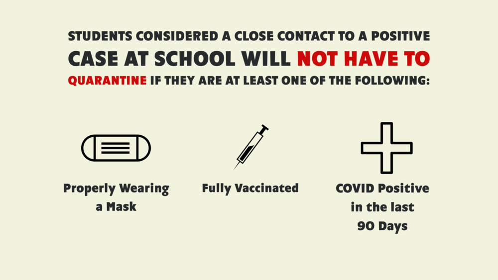 Quarantine Guidelines