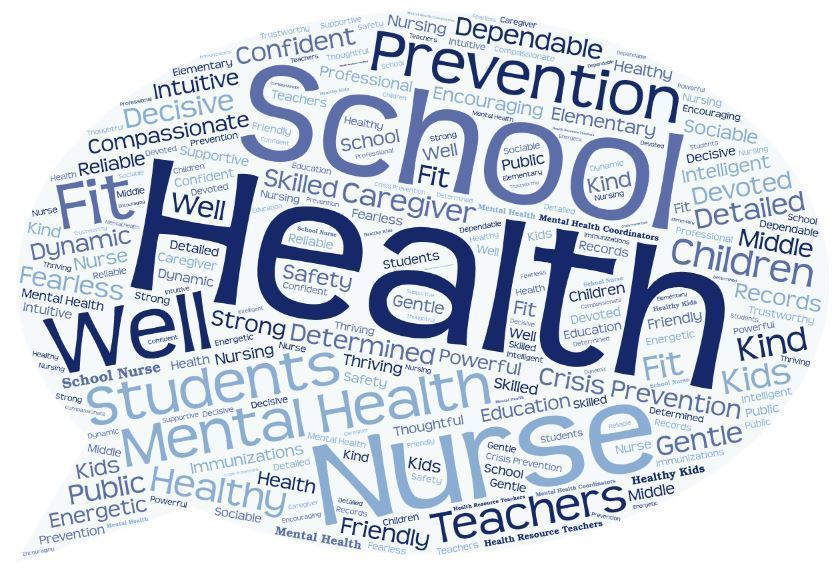 School Health Word Map